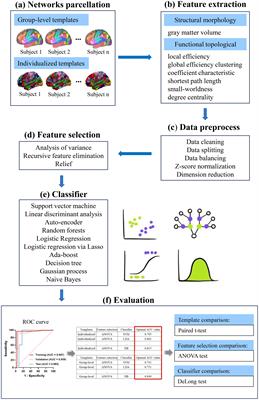 Individualized multi-modal MRI biomarkers predict 1-year clinical outcome in first-episode drug-naïve schizophrenia patients